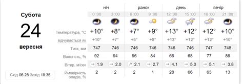 METEOFOR: Погода в Днепре на 10 дней, прогноз погоды .